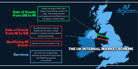 UK Internal Market